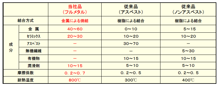 メタルブレーキと樹脂ブレーキの比較