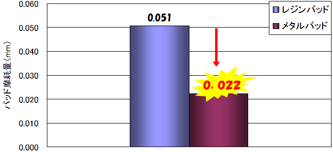 メタルとレジンの比較